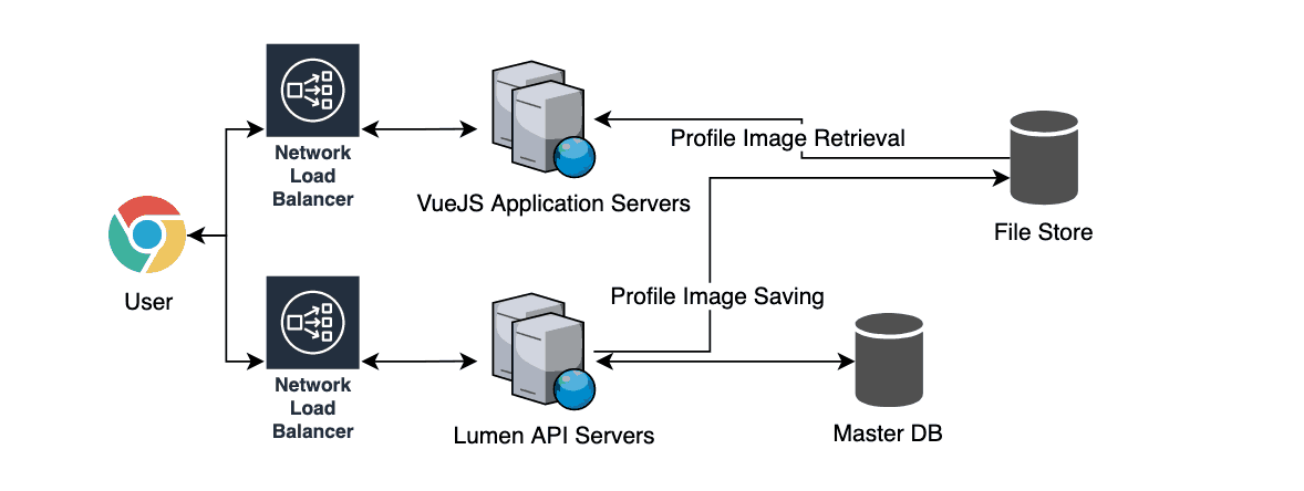 Server Architecture