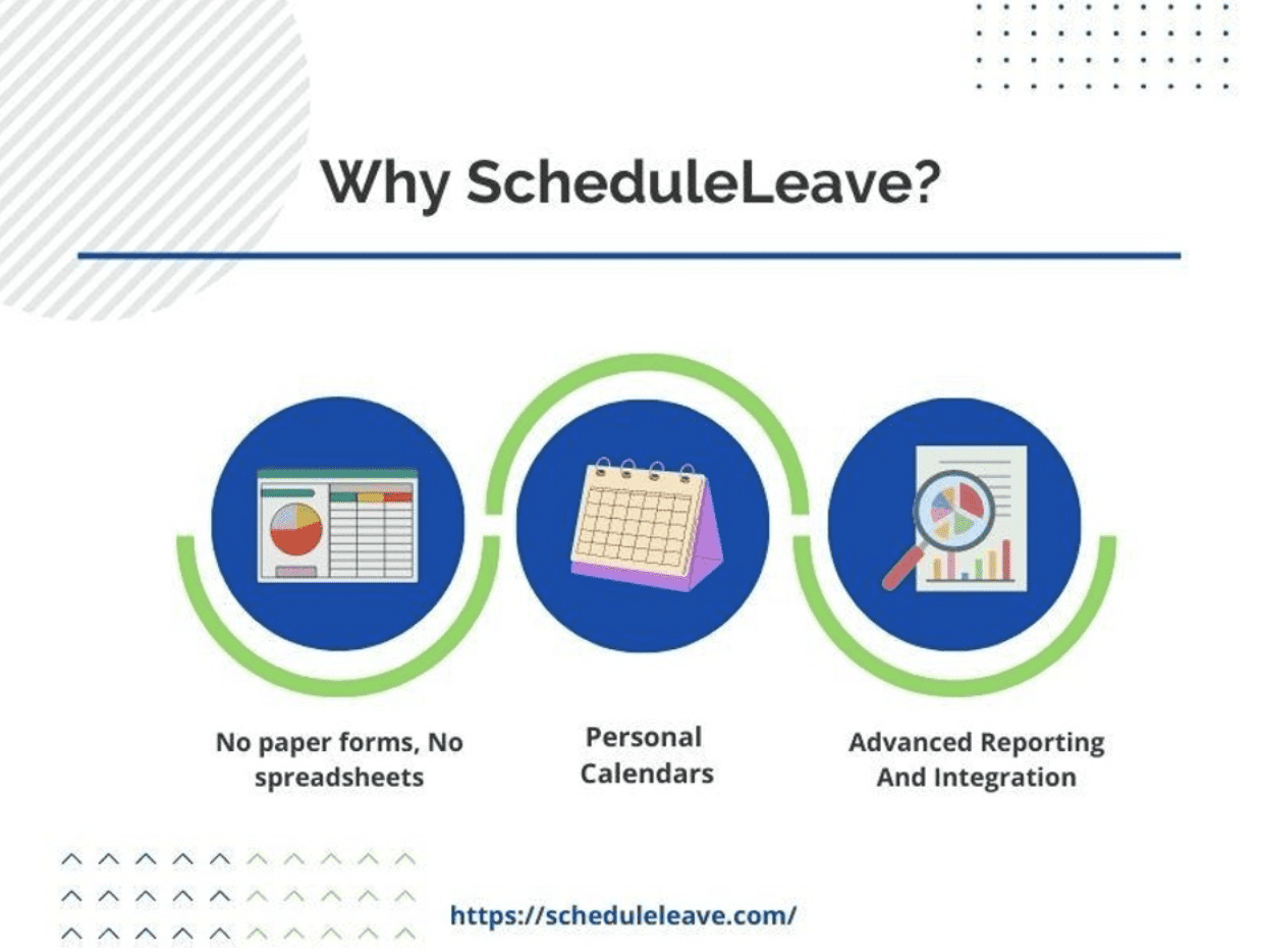 Employee Absence